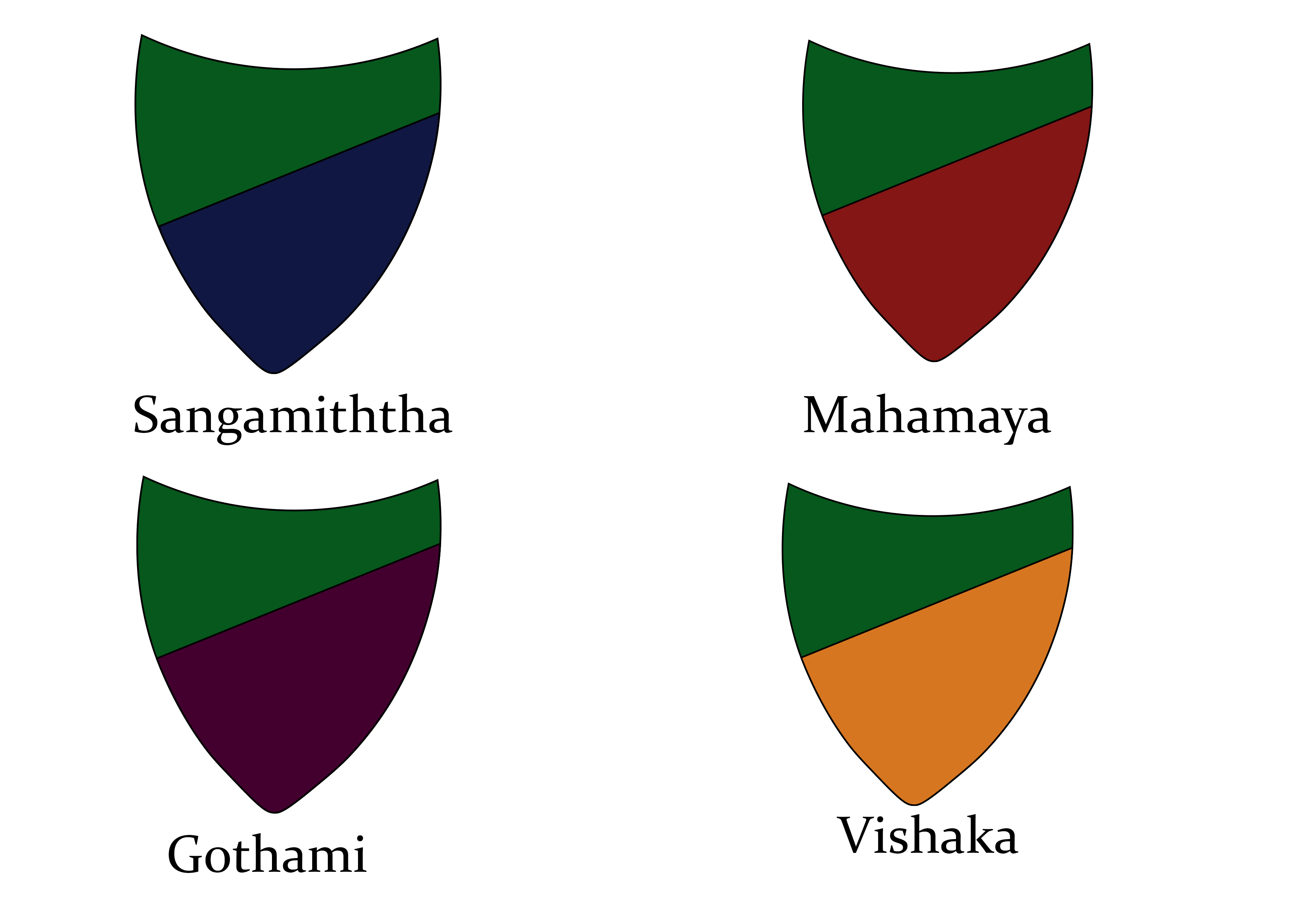 House System (Sample)